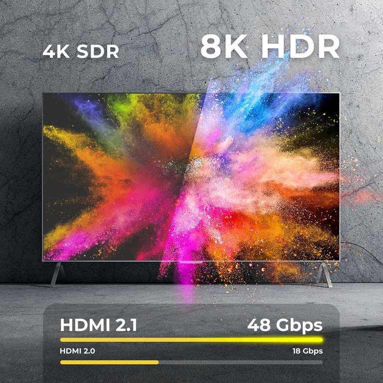 [Prime] deleyCON - 4m - 8K HDMI 2.1 Kabel 48G, 8K@60Hz/4K@120Hz/1080P@240Hz, 7680x4320p Dolby DTS HDR eARC CEC UHD-2 (ggfs. personalisiert)