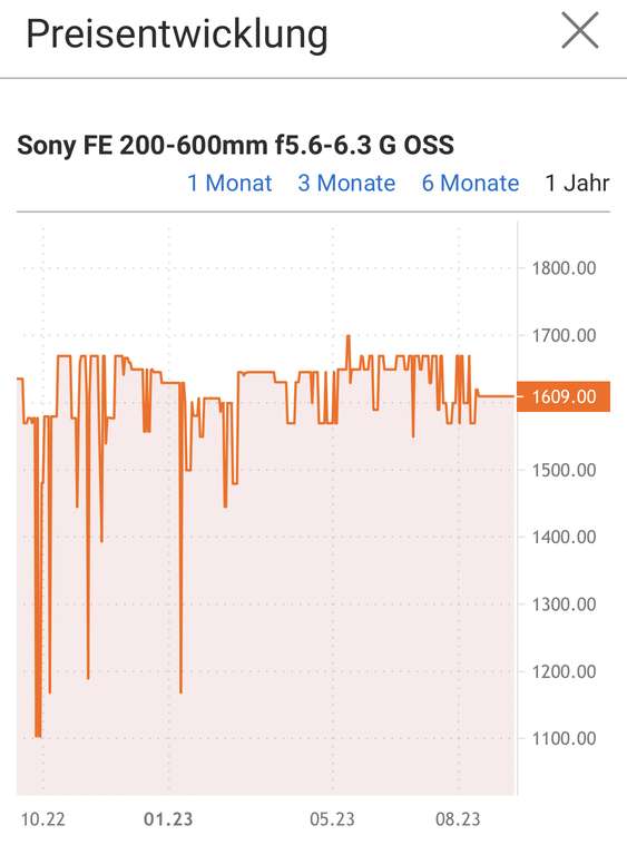 (Schweiz) Sony FE 200-600mm f/5.6-6.3 G OSS