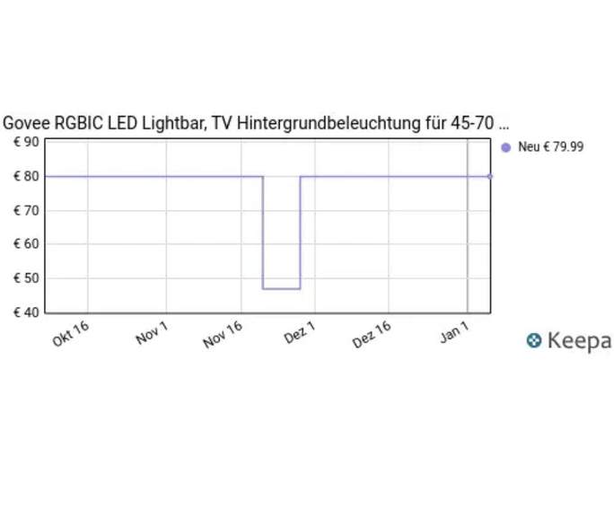 Govee RGBIC LED Lightbar, TV Hintergrundbeleuchtung für 45-70 Zoll