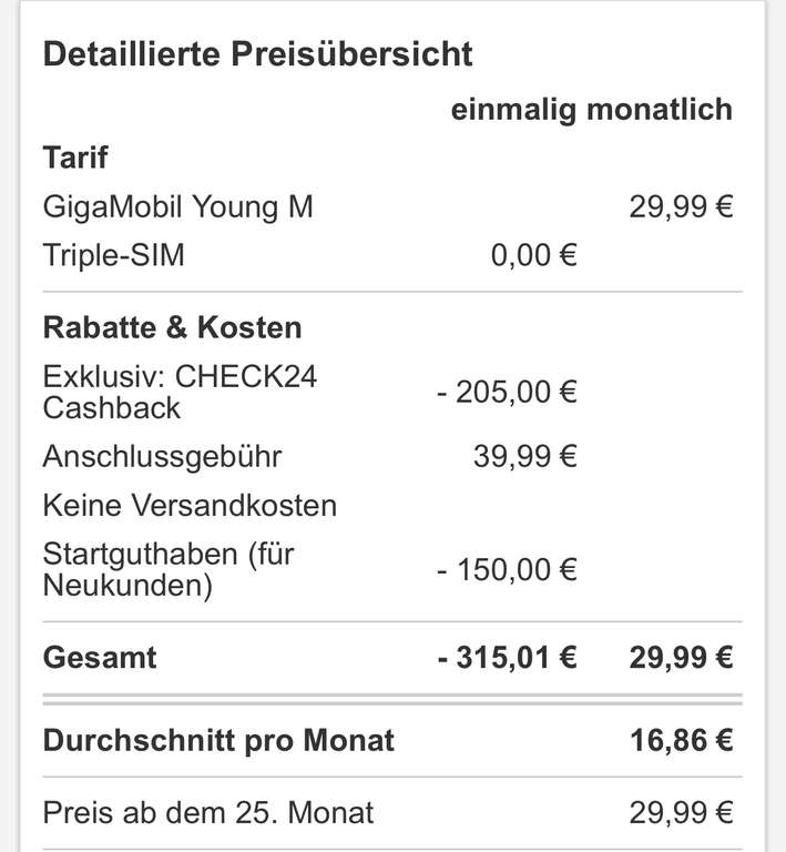 [Check24] Gigakombi + young effektiv 6,87€ für 35gb Vodafone 24 Monate 5G SIM only