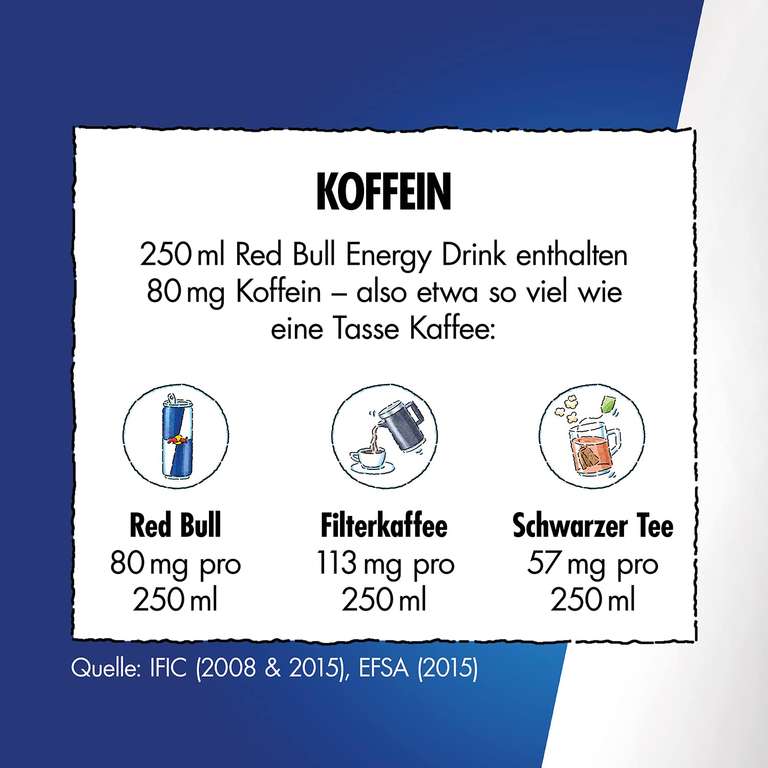 Red Bull Winter Edition Birne-Zimt - Einweg Dosen (24 x 250 ml) | ca 0,73€ pro Dose (0,66€ möglich) | zzgl. 6€ Einwegpfand [Prime Spar-Abo]