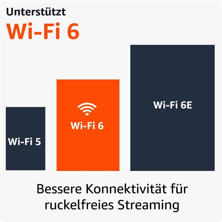Firestick 4K der neue mit Wifi6