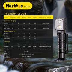 Wurkkos HD15 Hand - Stirnlampe