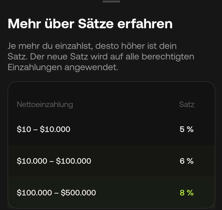 Casino Vox.de im Test: Angebot, Login und Bonus im Überblick