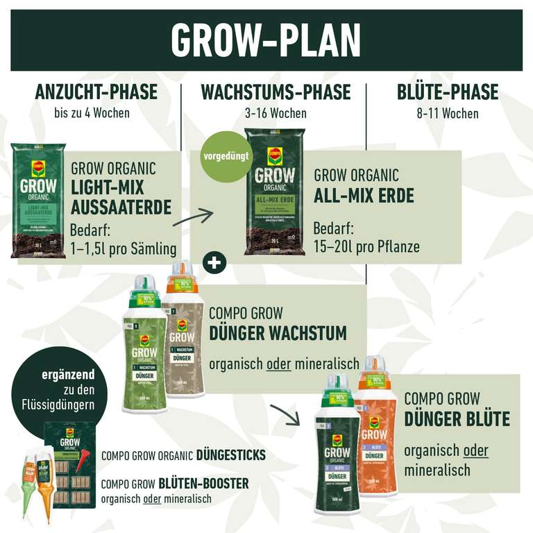 Prime 500ml COMPO GROW ORGANIC Blte-Dnger fr Spezialkulturen   Indoor/Outdoor, ab Amazon - at Amazon 5,66 | mydealz