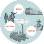 163° - [Tag der Schiene] Kostenlose Events zum bundesweiten Aktionswochenende | z.B. Besichtigungen, Zug Sonderfahrten, Geschenke für Kinder