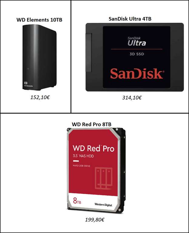 Western Digital Elements Desktop 10TB 3.5" USB 3.0 Festplatte (ausbaubar) 152,10€ | SanDisk Ultra 4TB SSD 314,10€ | WD Red Pro 8TB 199,80€