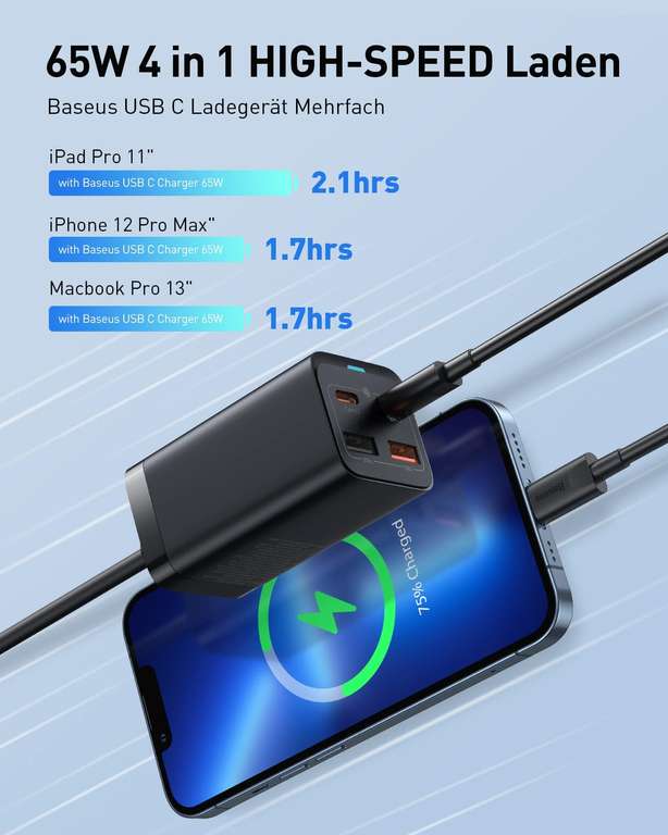 Baseus USB C Ladegerät, 65W USB C Netzteil 4 Ports GaN Charger mit 1.5m AC Kabel 100W USB C Kabel, MacBook, iPhone 15 Serie, Samsung, PRIME