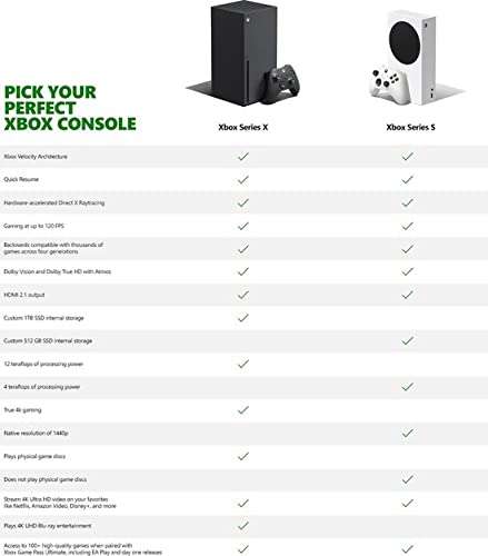 Xbox Series S als WHD (Zustand gut - wie neu) ab 148,80