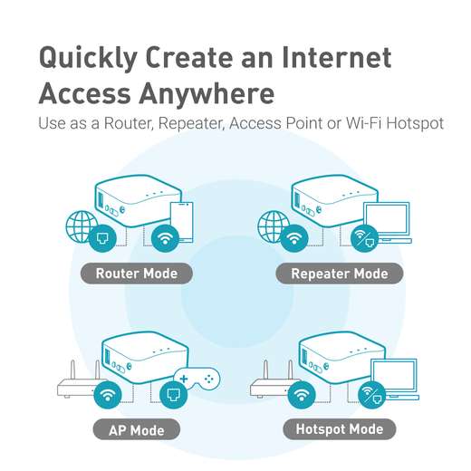 GL-iNet Mango GL-MT300N-V2 Refurbished Wireless LAN Mini Reiserouter, OpenWrt VPN Server/Client mit WireGuard 19,99€ Versand aus DE