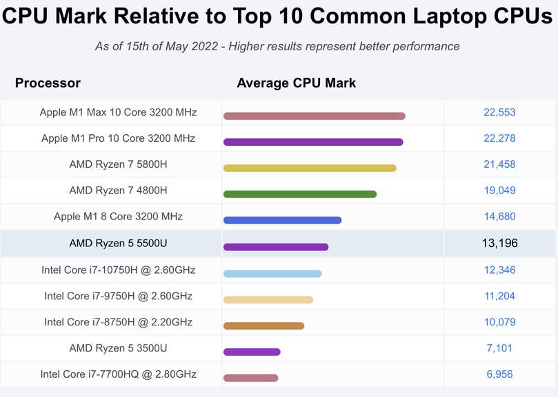 Hp laptop weiß - Die TOP Auswahl unter der Vielzahl an Hp laptop weiß