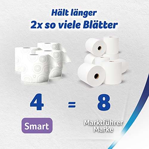 [Prime/Sparabo] Zewa Smart Toilettenpapier 3-lagig Ohne Hülse, Großpackung Mit 36 Rollen (9 x 4 x 300 Blatt)