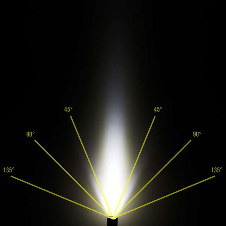 NITECORE P10V2 LED Flashlight / Taschenlampe mit Stroboskop-Modus (1100lm, Reichweite 210 m, 5 Beleuchtungsmodi, wasserdicht IP68)