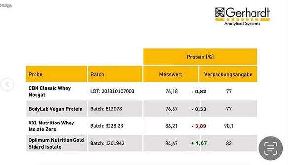 Classic Body Nutrition CBN - Whey Protein 17,95€ / kg