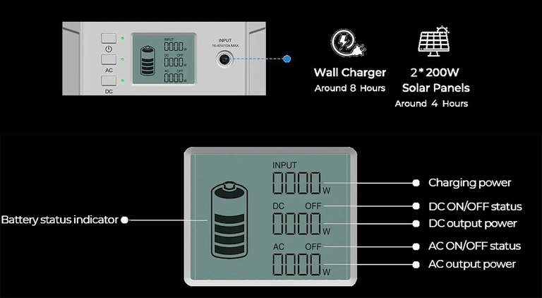 Bluetti Poweroak EB150 Powerstation | 1500Wh | 1000W | 2x AC | 1x DC 12V | 1x USB-C (PD, 45W) | 4x USB-A | optional Solarpanel-Anschluss