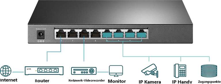 TP-Link TL-SG2008P JetStream PoE+ Smart Switch 8x Gigabit Ethernet, 4x PoE+, 62W OMADA SDN VLAN IGMPv3