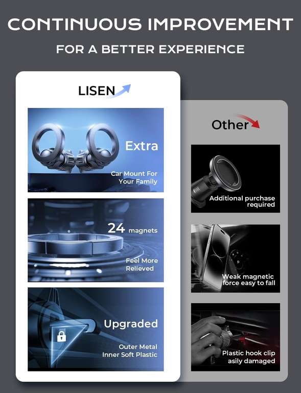 [Prime] LISEN 2er Pack Handyhalterung Auto Magnet mit MagSafe iPhone