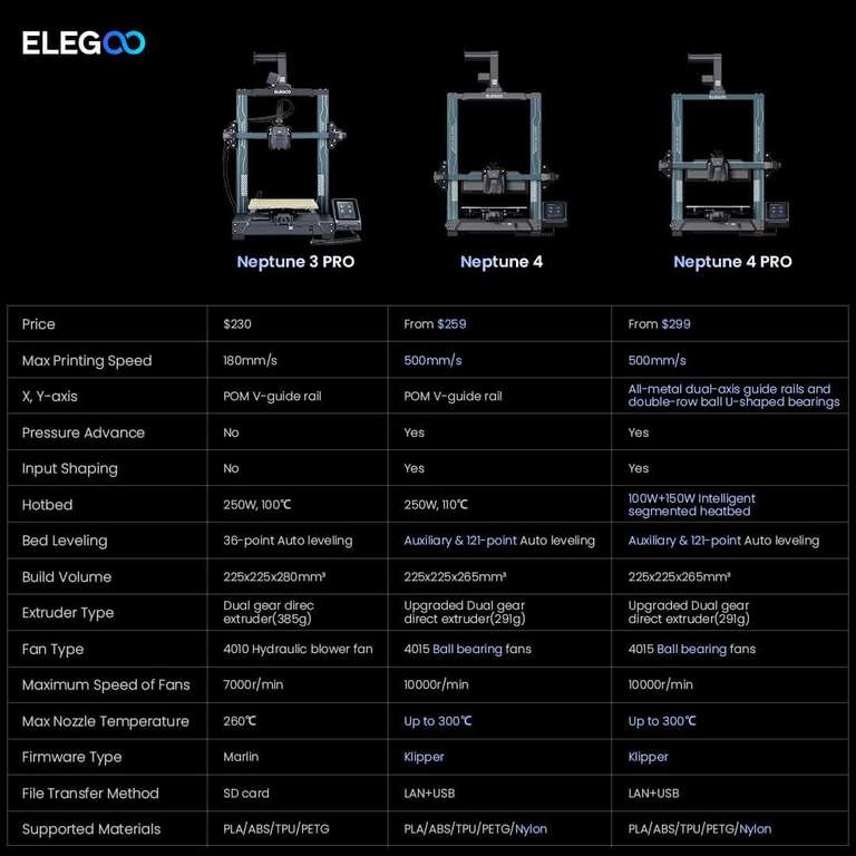 Elegoo Neptune 3 pro FDM 3D Drucker