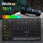Wurkkos TS11 EDC Taschenlampe (SFT40 LED, mit RGB Auxiliary LEDs und Schalter, Anduril 2.0 UI, mit oder ohne Akku)
