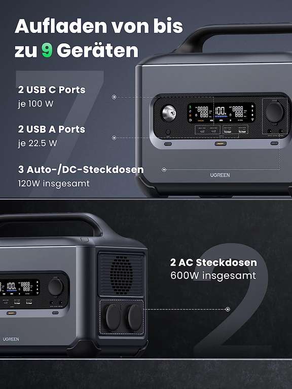 [Prime] UgreenPowerRoam 1200 Powerstation + Tasche (1024Wh, LiFePO4, 2x AC bis 1200W, 2x USB-C bis 100W, 2x USB-A bis 22.5W, 12V bis 120W)