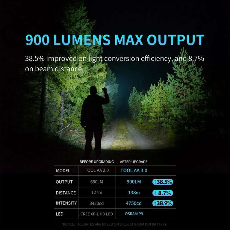 Lumintop Tool AA 3.0 Taschenlampe Max. 900 Lumen mit 14500 Akku USB-C ladbar (Aliexpress APP Münzseite)