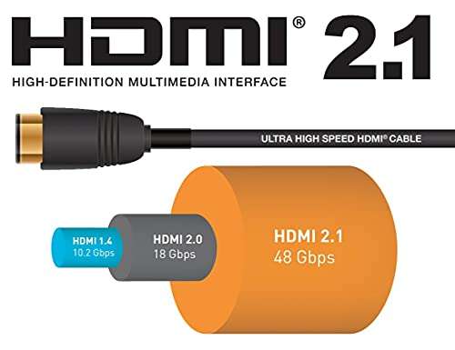 3m PremiumCord 8K Ultra High Speed HDMI 2.1 Kabel M/M 48Gbps mit Ethernet, 3x geschirmt, vergoldete Anschlüsse (Prime)