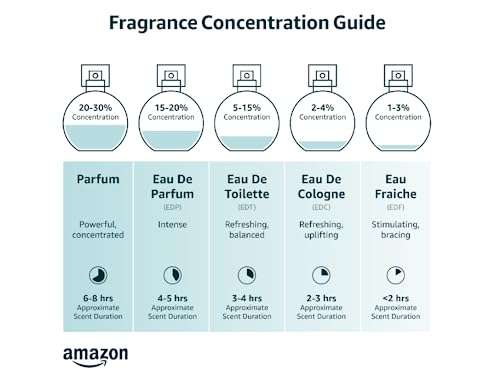 Maison Alhambra TORO Pour Homme Eau de Parfum 100ml (Terre d'Hermès Dupe) [Amazon/Lattafa]