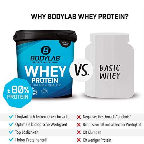 Bodylabs Whey Protein 2KG für 24,95€ (12,45€/kg) | neutral | Amazon Prime