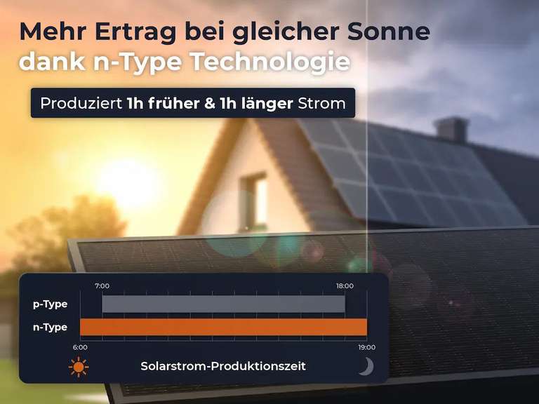 SOLARWAY Balkonkraftwerk 1000 Watt | Deye 600/800 Watt + Anker 1,6 kWh Speicher (inkl. 2x 2m MC4-Stecker Solarkabelverlängerung)