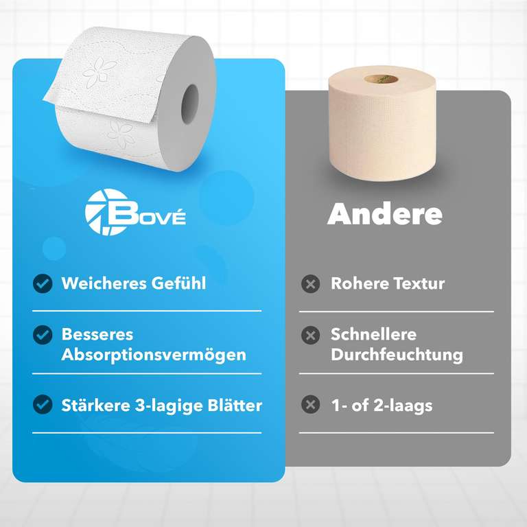 Hypafol Toilettenpapier 3-lagig – 96 Rollen Vorratspack | Extra Weich & Reißfest | Motivgeprägt | Ideal Für Haushalt & Gastronomie
