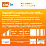sim.de [1&1 - O2] 25 GB 5G LTE + Allnet + SMS-Flat + VoLTE&WLAN Call für 9,99€ / mtl kündbar / nur 8,50€ Anschlussgebühr