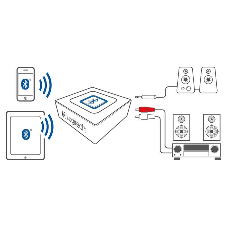 Logitech Kabelloser Bluetooth Audio-Empfänger