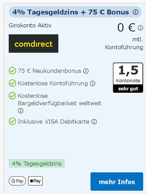 [Comdirect + Check24] 75€ Prämie für Eröffnung kostenloses Giro inkl. TG-Konto, 4% p.a., 6 Monate, bis 1 Mio. Euro; Neukunden; eID möglich