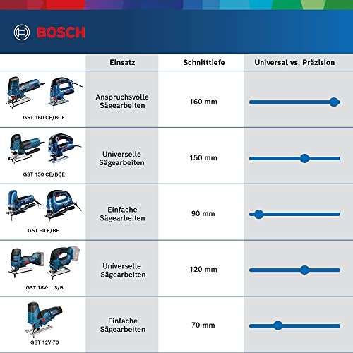 Bosch Professional GST 18 V-LI S mit L-Boxx, Sägeblättern und Schleifschwämme