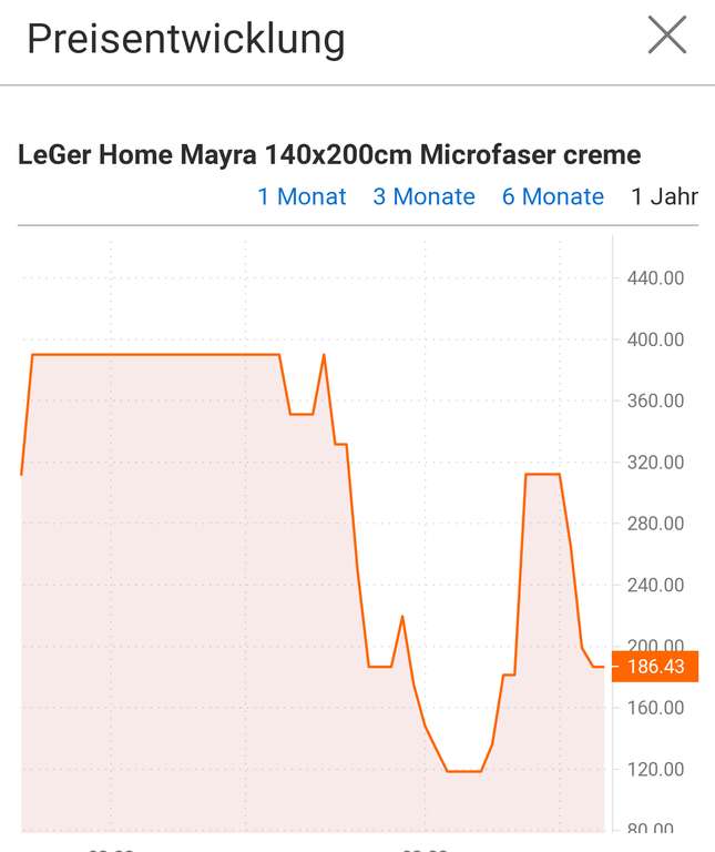 Polsterbett LeGer Home Mayra 140x200cm Microfaser creme + 10% bei otto