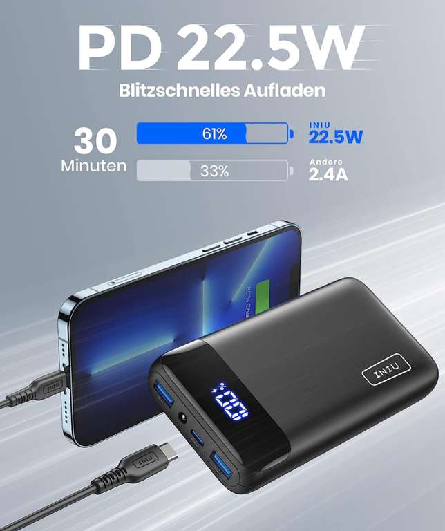 [AMAZON PRIME] INIU 22,5W Powerbank 20000mAh - USB-C In-/Output - PD 3.0 - QC 4.0