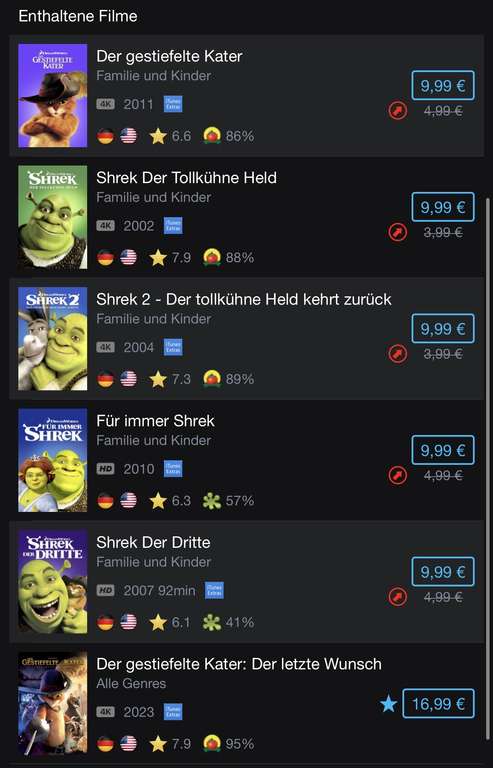 [iTunes/Apple TV] Shrek - 6 Filme Collection