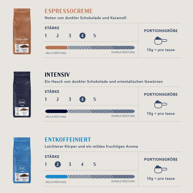 (Prime) by Amazon Kaffeebohnen Caffè Intenso, Leichte Röstung, 1 kg, 2 Packungen mit 500 g