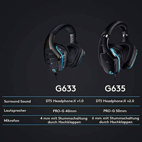 [WHD Sehr Gut] Logitech G635 kabelgebundenes Gaming-Headset mit LIGHTSYNC RGB, 7.1 Surround Sound, DTS Headphone:X 2.0