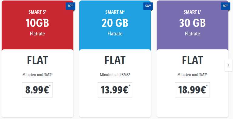 [VF-Netz] mehr GB bei Lidl Connect 10/20/30 GB für 8,99/13,99/18,99€