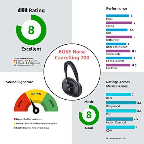 Bose Headphones 700 in schwarz für nur 249,95€ statt 399€ bei Amazon