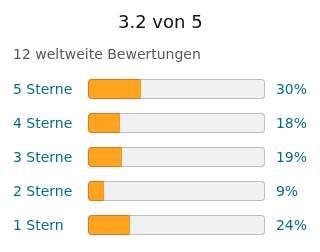 Wellenkupplung XB flexibel D25L30 6,00/10,00mm Wellenkupplung XB flexibel D25L30 6,00/10,00mm