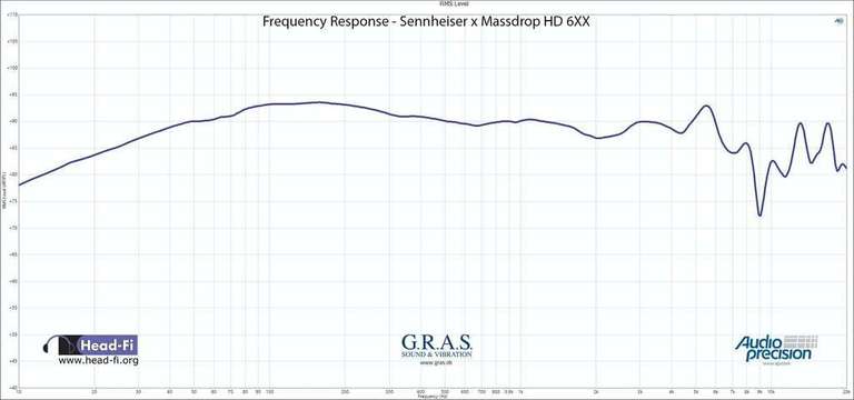 Massdrop X Sennheiser HD 6XX Kopfhörer