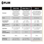 Wärmebildkamera FLIR ONE Gen 3 iOS & USB-C version