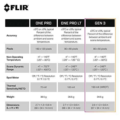 Wärmebildkamera FLIR ONE Gen 3 iOS & USB-C version