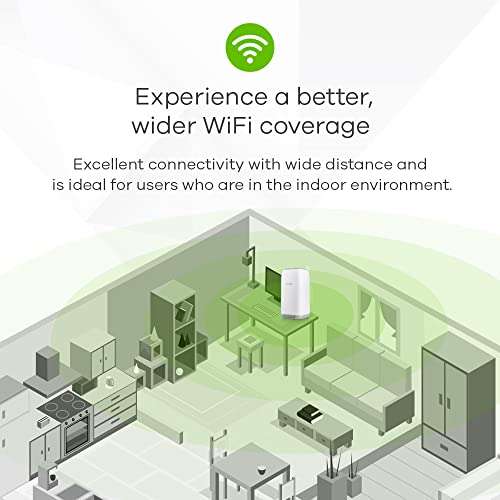 Zyxel 4G LTE-A Indoor WLAN-Router