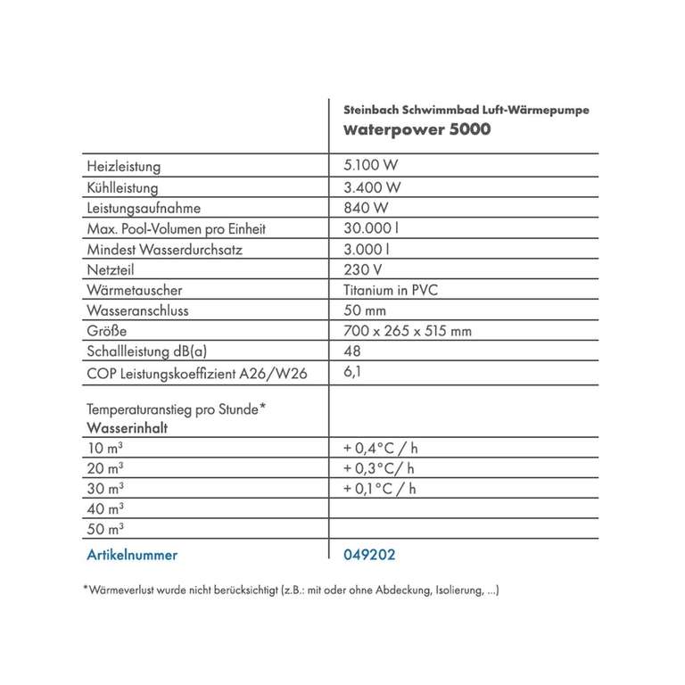 Steinbach Wärmepumpe Waterpower 5000 bei Ebay für 499,99€ inkl. Versand | Integrierte Steuerung mit LCD-Display | Minimaler Wartungsaufwand