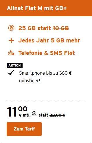 Congstar - VORHANDENE! Partnerkarte optimieren auf 25GB für 11€/mtl. + 5G Option für 3€/mtl = 14€/mtl. (bitte Dealtext beachten!)