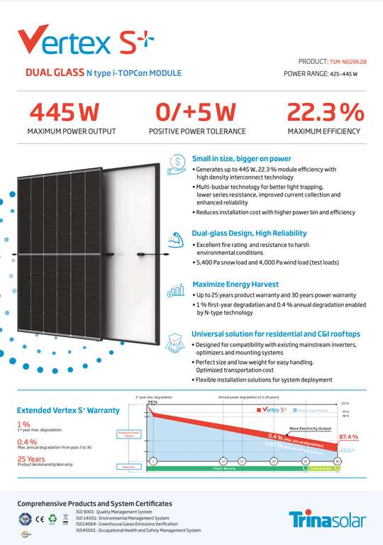 [Lokal Waldalgesheim bei Bingen] Trina Solarmodul Vertex S+ NEG9R.28, 435Wp, Glas-Glas, 144 Zellen *Update*