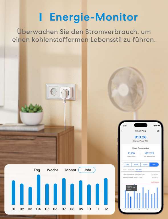 Meross Smart Steckdose mit Verbrauchsmessung,funktioniert mit Alexa, Google Home, 2 Stück (Prime)